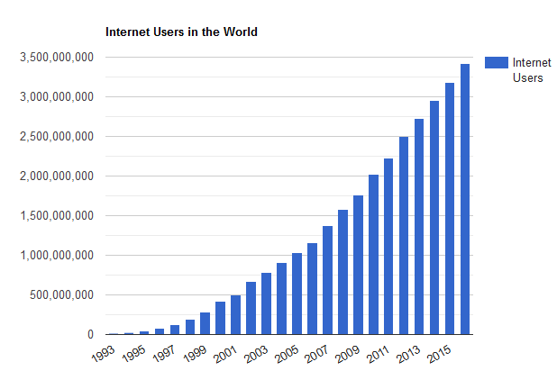 internet-users-worldwide-5f2da037adc3e