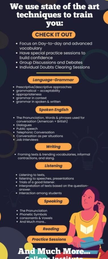 spoken english syllabus for housewives infographic